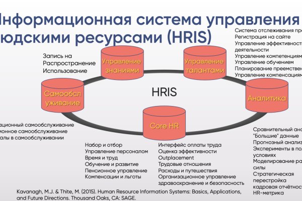 Кракен ворует аккаунты